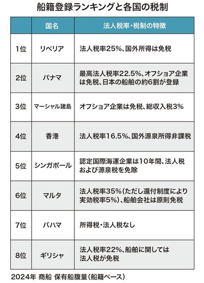 出所：『富裕層が知っておきたい世界の税制【大洋州、アジア・中東、アメリカ編】』（ゴールドオンライン新書）より抜粋