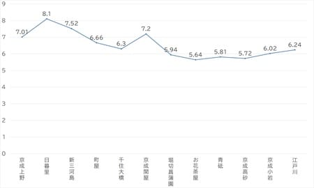 出所:公益社団法人全国宅地建物取引業協会連合 会調べ(10月26日時点)