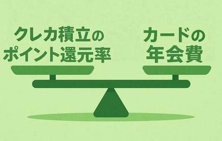 「ポイント還元率」と「年会費」のバランスのイメージ図
