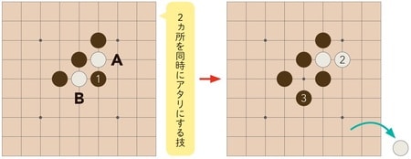 ［図表13］