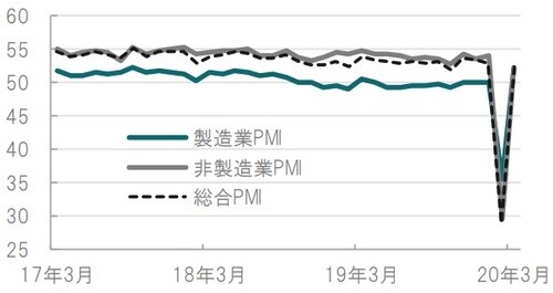 月次、期間：2017年3月～2020年3月 出所：ブルームバーグのデータを使用しピクテ投信投資顧問作成