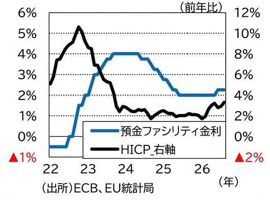 2022年1月～2026年8月、月次