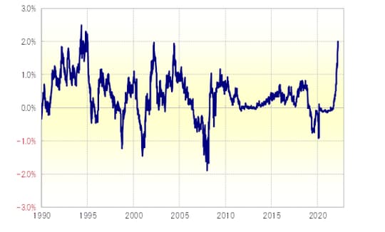 （出所:リフィニティブ・データをもとにマネックス証券が作成）