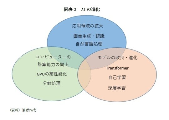 （資料）筆者作成
