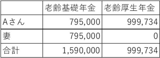 出所：筆者作成
