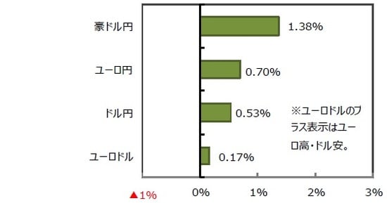 （出所）FactSetのデータを基に三井住友DSアセットマネジメント作成