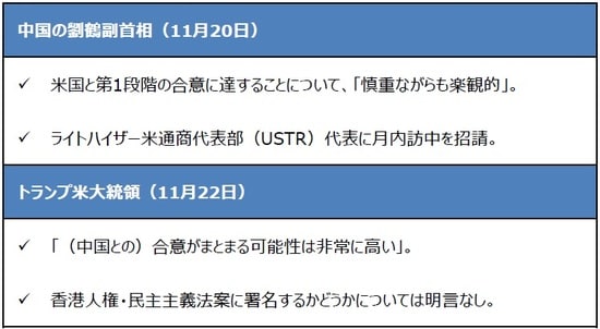（出所）各種資料を基に三井住友DSアセットマネジメント作成