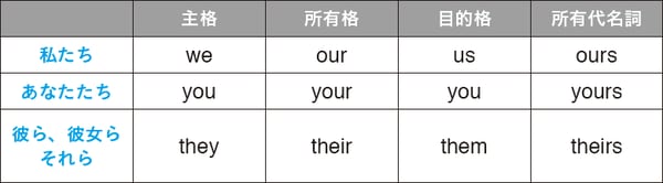 ※複数になると「性別」は関係なくなります。