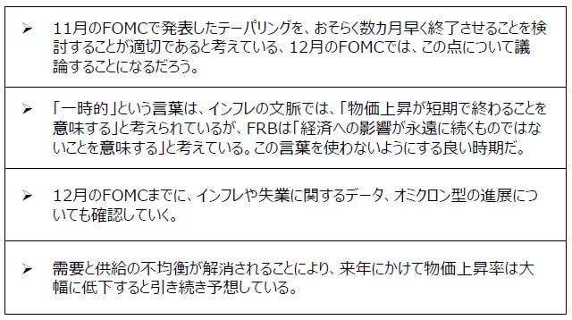 （注）2021年11月30日の上院の銀行、住宅、都市問題委員会での発言。 （出所）Bloombergのデータを基に三井住友DSアセットマネジメント作成