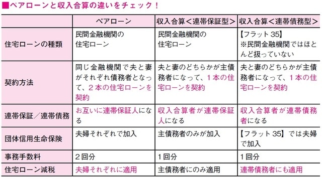 出所:田方みき、関尾英隆著『Q&Aで簡単!家づくりのお金の話がぜんぶわかる本 2023』(エクスナレッジ)