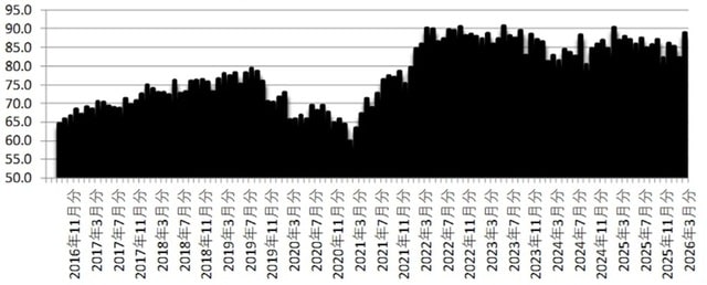出所：内閣府「消費者マインドアンケート調査」