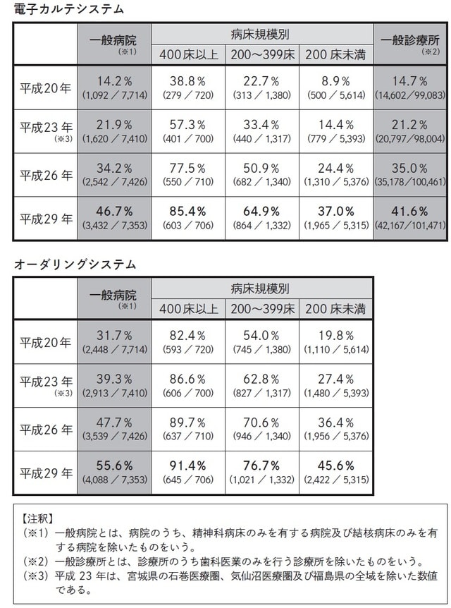 出典：医療施設調査（厚生労働省）