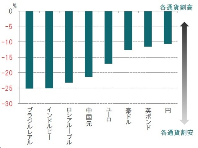   2020年1月  出所：ピクテ・アセット・マネジメントのデータを使用しピクテ投信投資顧問作成