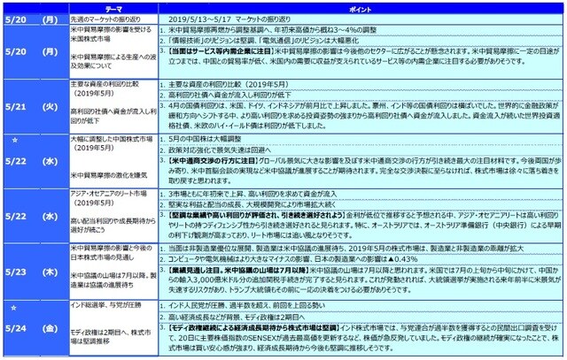 ☆ は下記の「グラフ・図表」を参照。