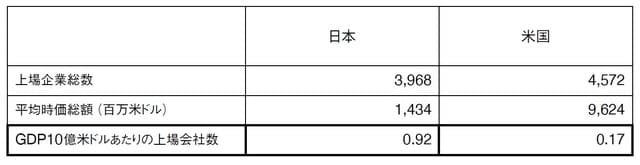 ※2023年3月末時点のデータ