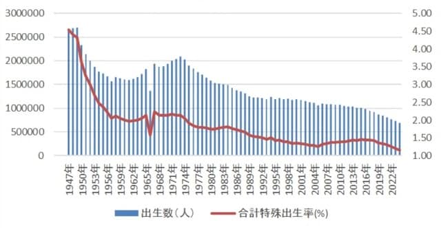 （出所）厚生労働省
