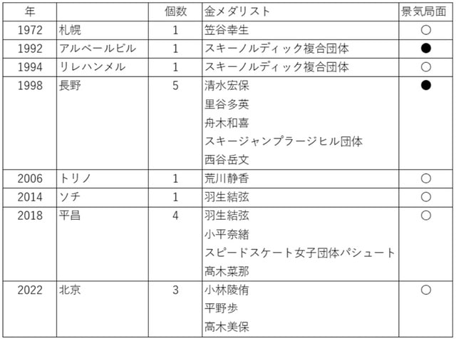 出所：各種資料