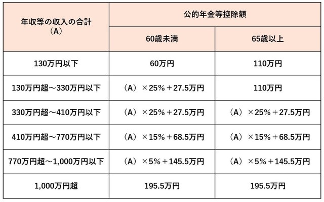 （株）Money&You作成
