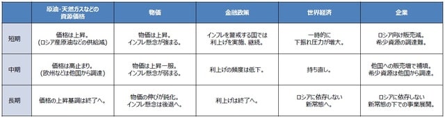 （注）一般に予想される流れを図表化したもの。 （出所）三井住友DSアセットマネジメント作成