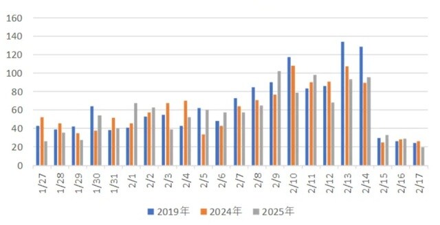 注：二人以上世帯 出所：総務省