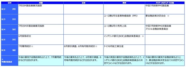 ※各経済指標・イベントは予定であり、変更されることがあります。