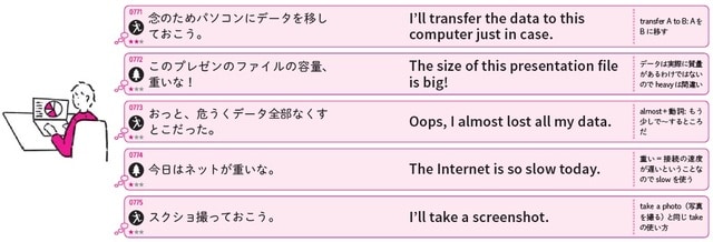 イラスト：タイセイ 出所：重森ちぐさ著『今日からつぶやけるひとりごと英語フレーズ1000』（KADOKAWA）