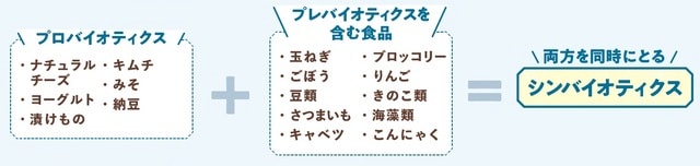 出典：『専門医が教える　肝臓から脂肪を落とす7日間実践レシピ』（KADOKAWA）