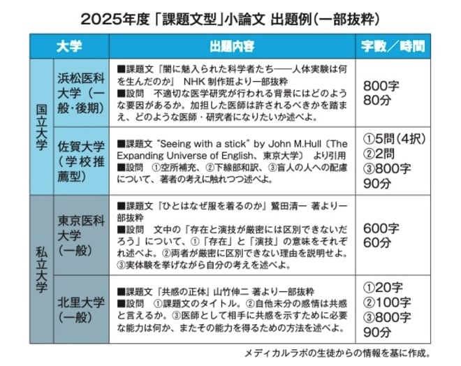出所：可児良友著『2026年度用「医学部受験」を決めたらまず読む本』（時事通信社）