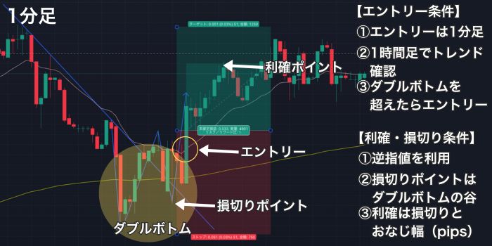 1分足 ma 安い 2ch