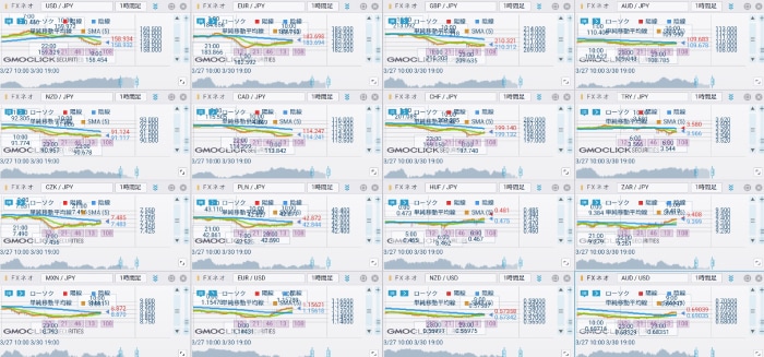 プラチナチャート