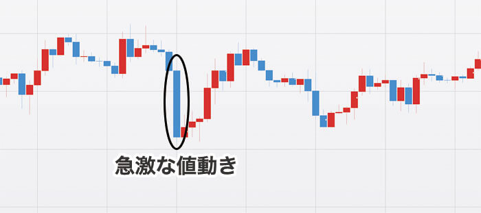 FXの逆張りとは】注意点と勝率があがる3つのインジケーター｜資産形成ゴールドオンライン