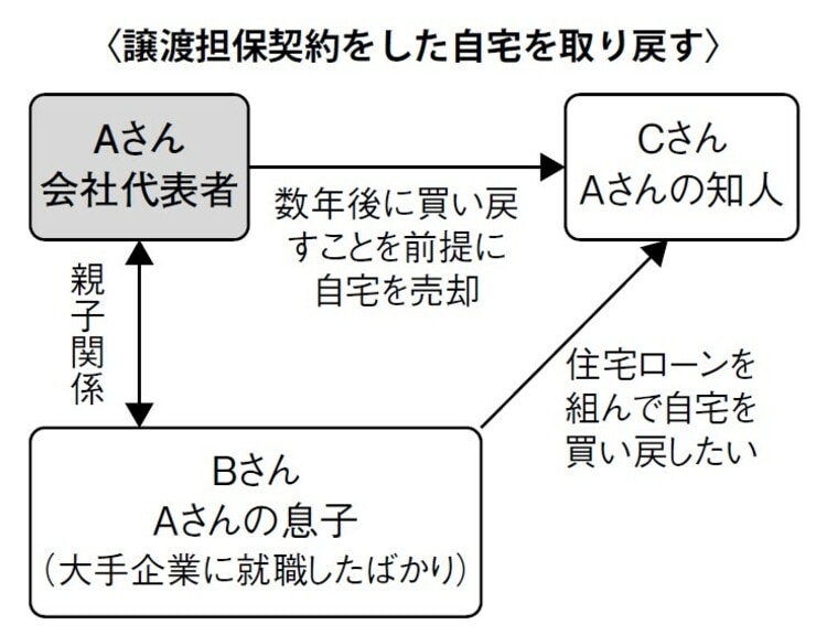 この事例における3名の関係