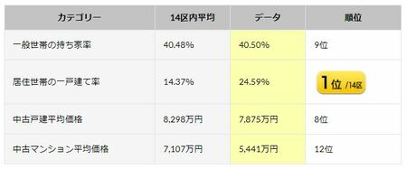 浜田山、阿佐ヶ谷、荻窪…「東京都杉並区」住みやすさをガチ評価