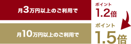 三菱UFJカードのポイント還元率アップの仕組み