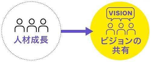 （出所：YRK and 事業変革のヒントが見つかるRe/BRANDING magazine コラム）