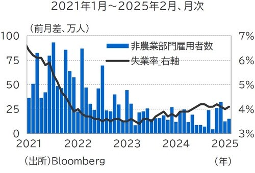 （出所）Bloomberg