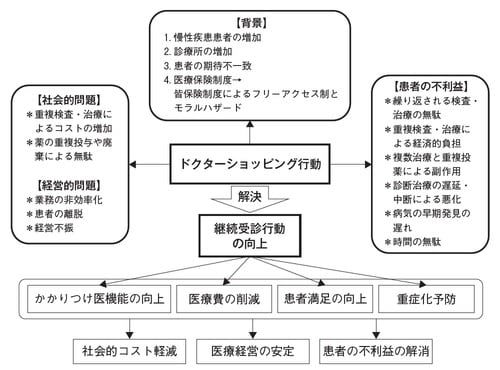 出所:杉本(2019)。
