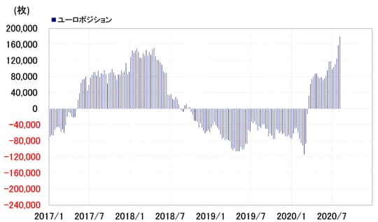 出所：リフィニティブ・データをもとにマネックス証券が作成