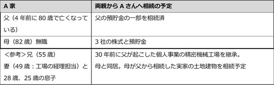 出所：筆者が作成