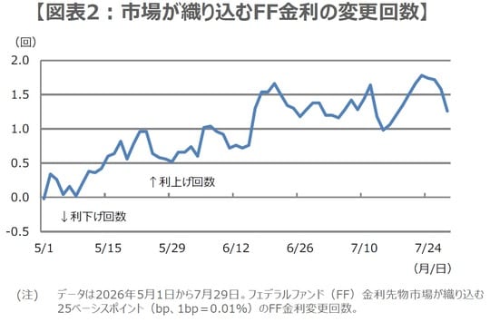 （出所）Bloombergのデータを基に三井住友DSアセットマネジメント作成