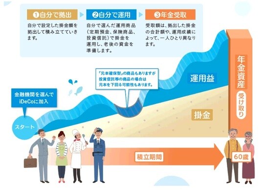 出所:厚生労働省HP