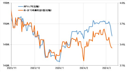 出所：リフィニティブ社データよりマネックス証券が作成