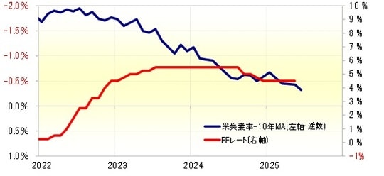 出所:リフィニティブ社データよりマネックス証券が作成
