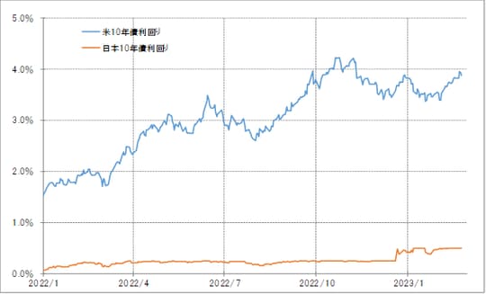 出所：リフィニティブ社データよりマネックス証券が作成
