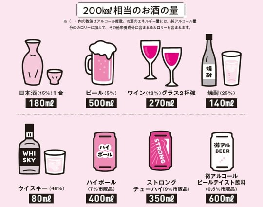出典:『肝臓から脂肪を落とす お酒と甘いものを一生楽しめる飲み方、食べ方』(KADOKAWA)より抜粋 漫画:松本麻希