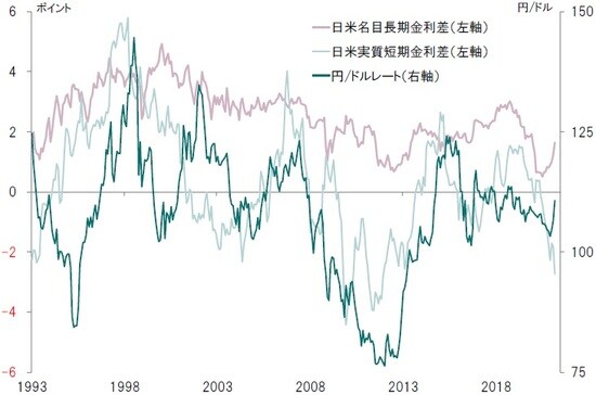 期間:1993年~2021年3月 出所:OECDのデータよりピクテ投信投資顧問が作成