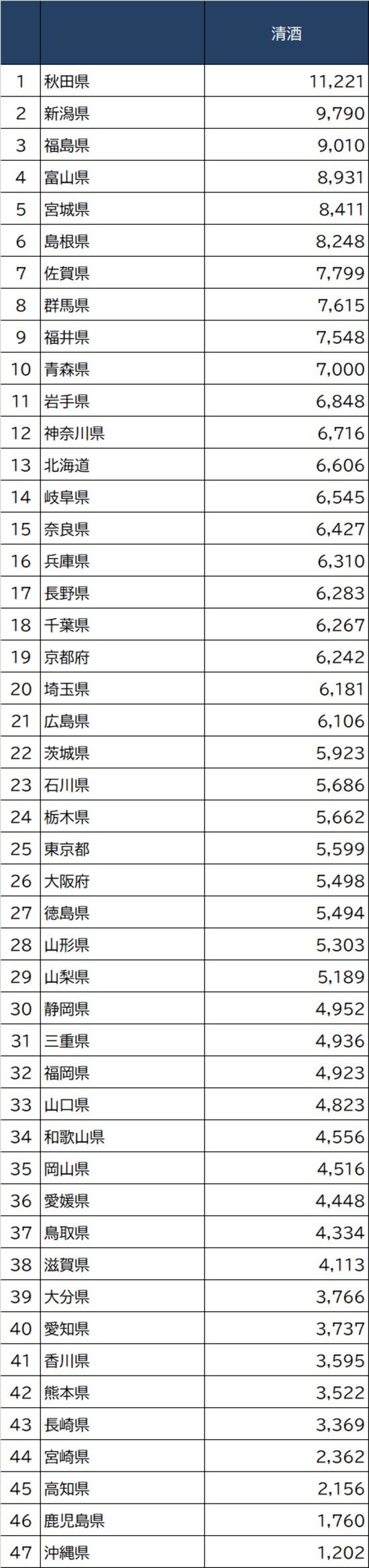  出所：総務省『家計調査家計収支編』2020年より作成