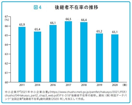 瀧田雄介著『中小企業向け 会社を守る事業承継』(アルク)より。