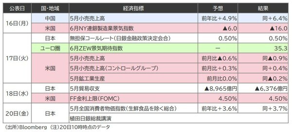 （出所）：Bloomberg （注）：20日10時時点のデータ