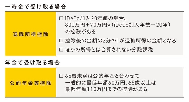 出典:『知りたいことがぜんぶわかる!新NISA&iDeCoの超基本【新制度対応版】(Gakken)より抜粋